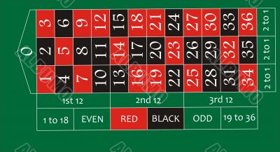 roulette table layout