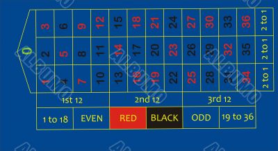 roulette table layout